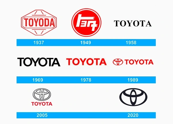 Tous les logos Toyota depuis 1937