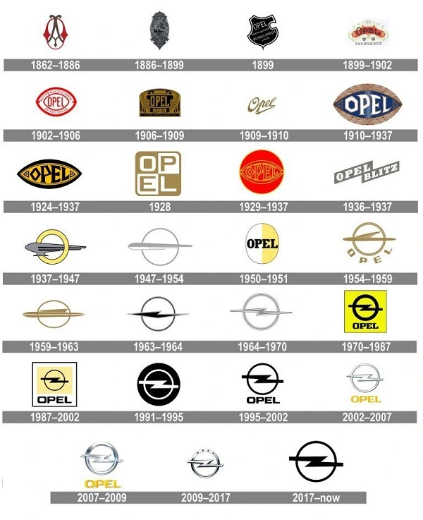 Tous les logos Opel de 1862 à 2017