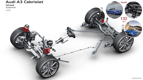 Suspension de l'Audi A3 Cabriolet